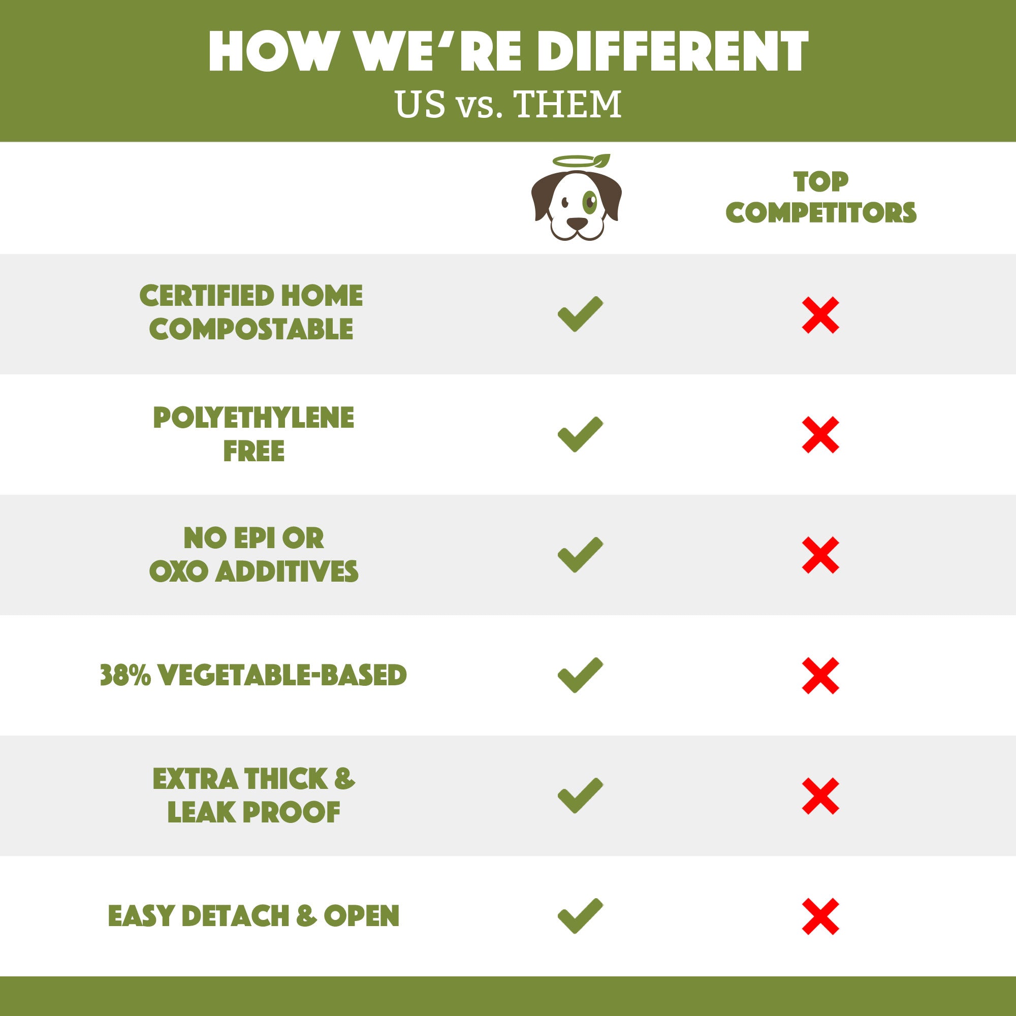 Compostable Pet Waste Bags - 60 Bags
